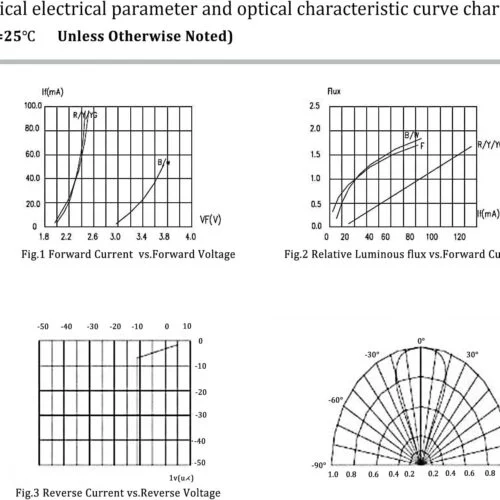5pcs LED UV 5 mm 365 nm (20 mA) – Image 6