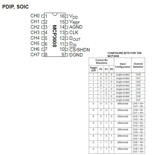 MCP3008-I/P Mcp3008 Convertisseur analogique-numérique 8 canaux 10 bits avec interface SPI pour Raspberry Pi – Image 4