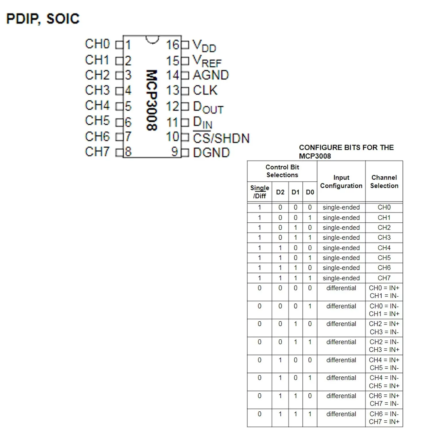MCP3008-I/P Mcp3008 Convertisseur analogique-numérique 8 canaux 10 bits avec interface SPI pour Raspberry Pi – Image 4