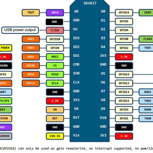 ESP8266 NodeMCU V3 CH340 Type-C 30 broches – module Wi-Fi IoT compatible Arduino IDE – Image 7