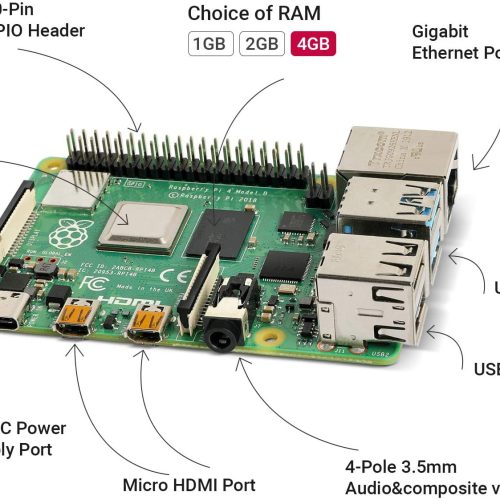 LABISTS Raspberry Pi 4 Modèle B 4 Go de RAM Kit de démarrage complet PRO avec carte Micro SD de 64 Go (4 Go de RAM) – Image 4