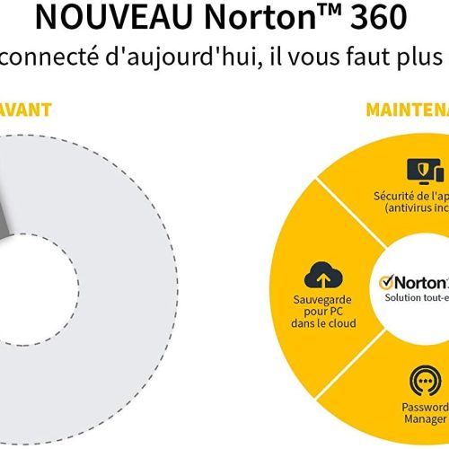 NORTON BY SYMANTEC SECURITY 10 USER – Image 6