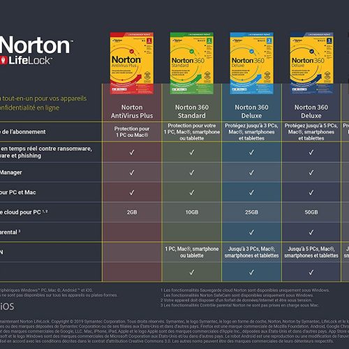 Alternative view of NORTON BY SYMANTEC SECURITY 5 USER