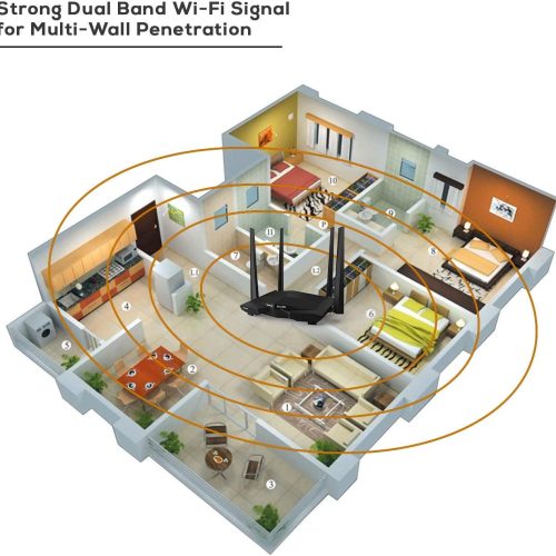 TENDA WIRELESS AC1200 ROUTER TDE-AC10 – Image 7