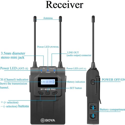 BOYA MICROPHONE WIRELESS BY-RX8 PRO – Image 3