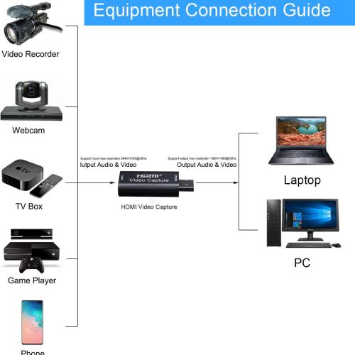 Alternative view of HDMI TO USB / HDMI VIDEO CAPTURE BOITE NOIR / WIMI YOUTUBEUR