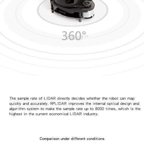 RPLIDAR A1M8 2D 360 degrés 12 mètres scanner de capteur LIDAR – Image 8