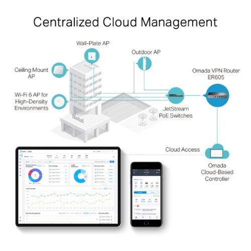 TP-LINK VPN ROUTEUR Omada ER605 / Gigabit – Image 3