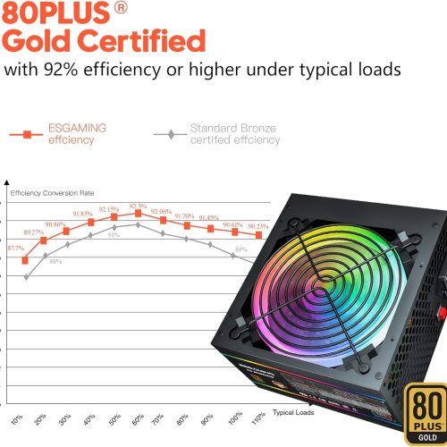 Alimentation 80 Plus Gold APFC 750 W – Image 7