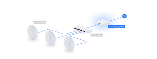 Ubiquiti Cloud Gateway Ultra (UCG-ULTRA) – Image 5
