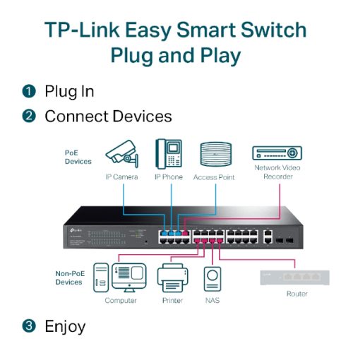 TP-LINK SWITCH 24 PORTS GIGABIT POE TL-SG1428PE / 28 PORTS – Image 5