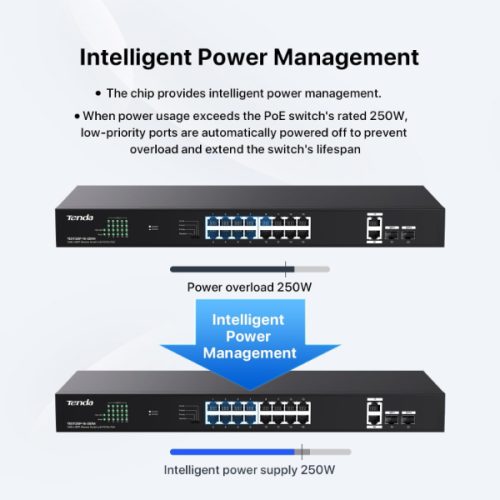 TENDA SWITCH 16 PORTS GIGABIT POE TEG1120P-16-250W – Image 4