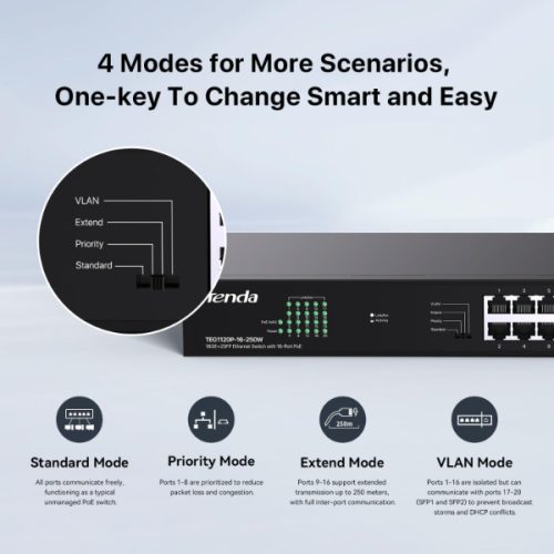 TENDA SWITCH 16 PORTS GIGABIT POE TEG1120P-16-250W – Image 6