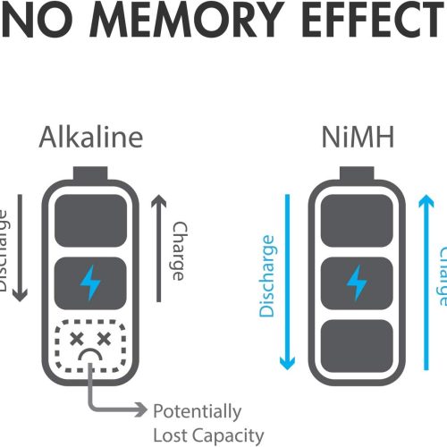 Pile Tenergy 9V NiMH, haute capacité 250 mAh, rechargeable – Image 5
