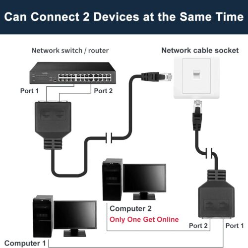 Adaptateur Répartiteur Splitter RJ45 mâle vers 2 femelles RJ45 – Image 4